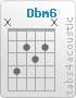 Chord Dbm6 (x,4,2,3,2,x)